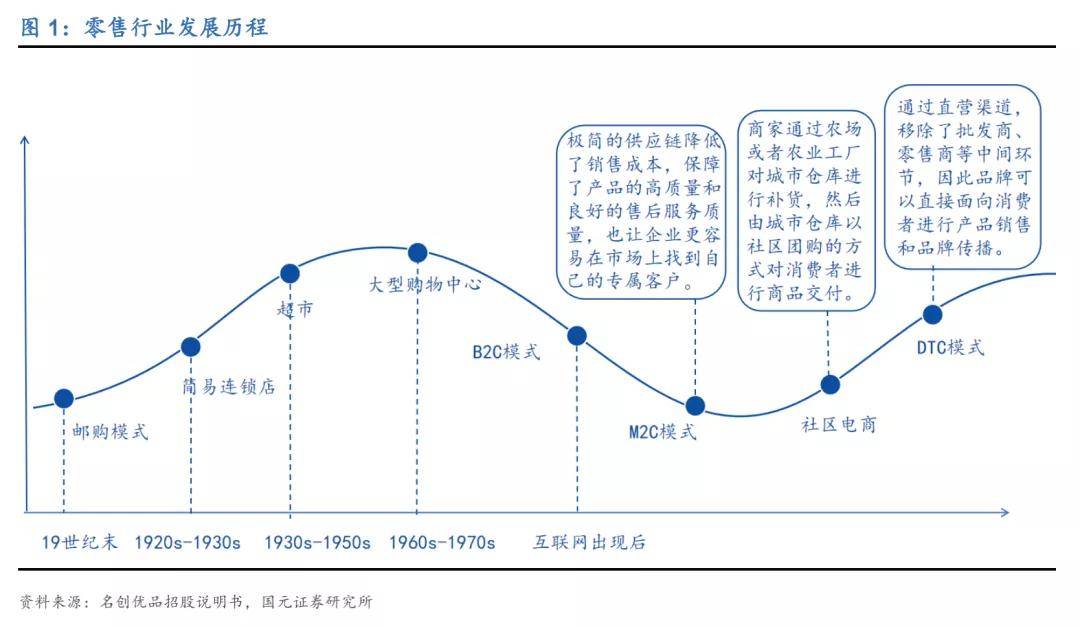 垦弓电商